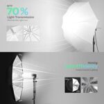 LimoStudio, 900W LED Output Lighting Series, LMS104, Soft Continuous LED Lighting Kit for White and Black Umbrella Reflector with LED Spiral Bulbs, Accessory and Carry Bag
