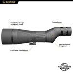 Leupold SX-4 Pro Guide HD 20-60x85mm Spotting Scope